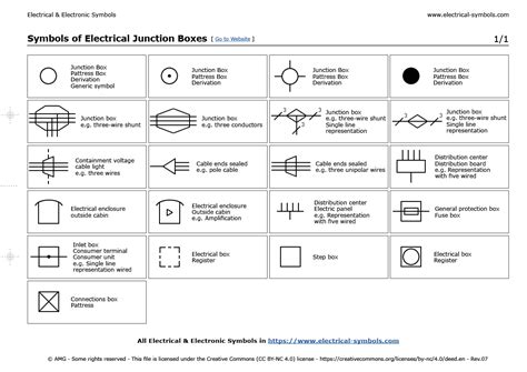 electric panel box symbol|junction box symbol electrical drawings.